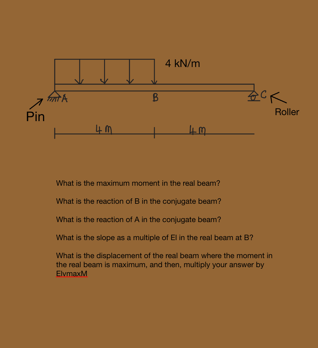 What is the maximum moment in the real beam? What
