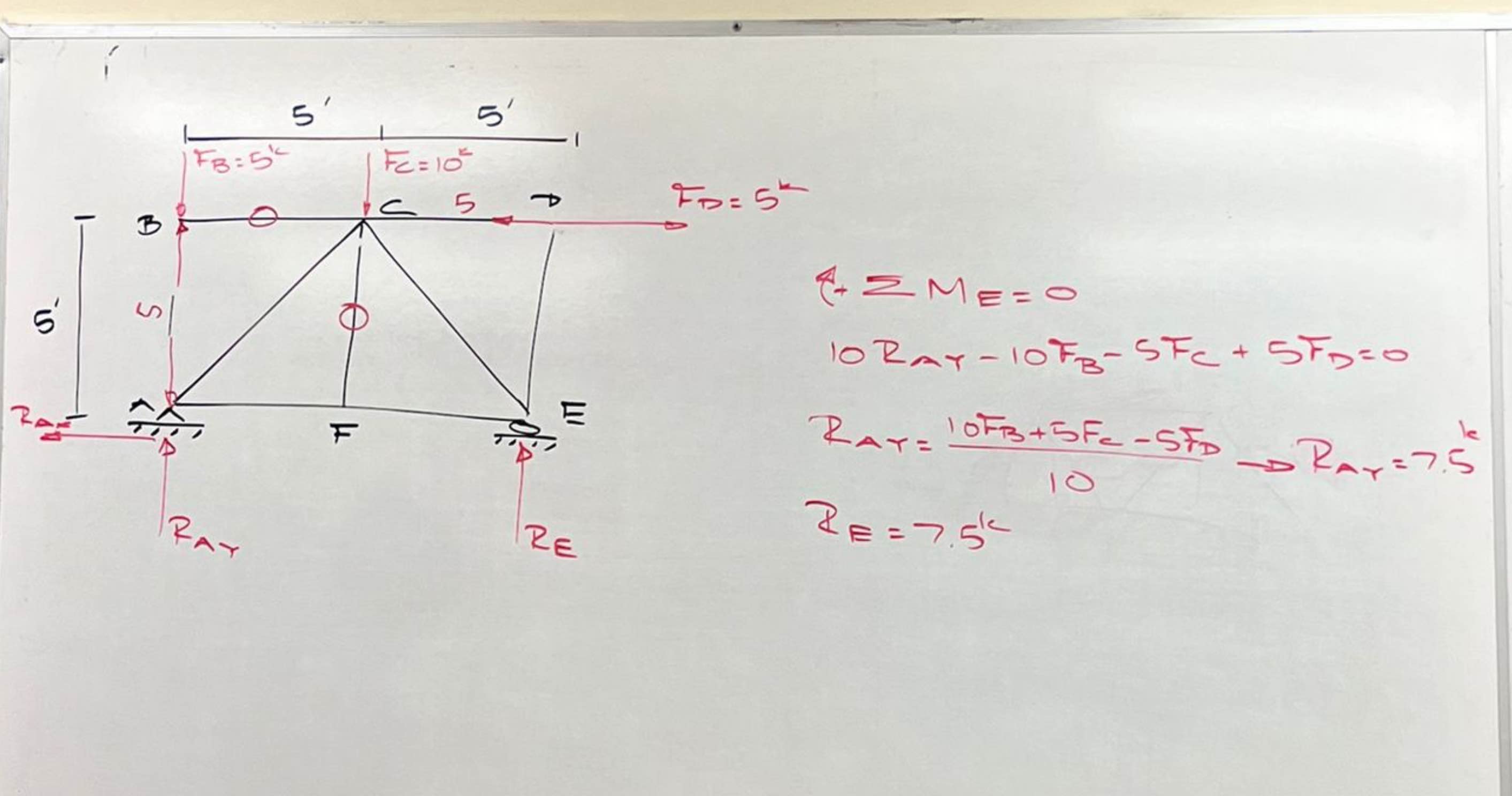 Determine the force in all the force members and