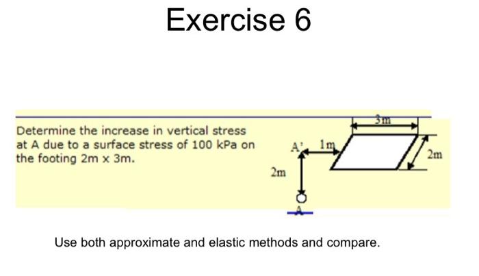 Please show the elastic method chart and the