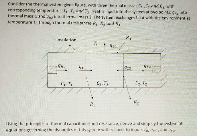 Consider the thermal system given figure, with