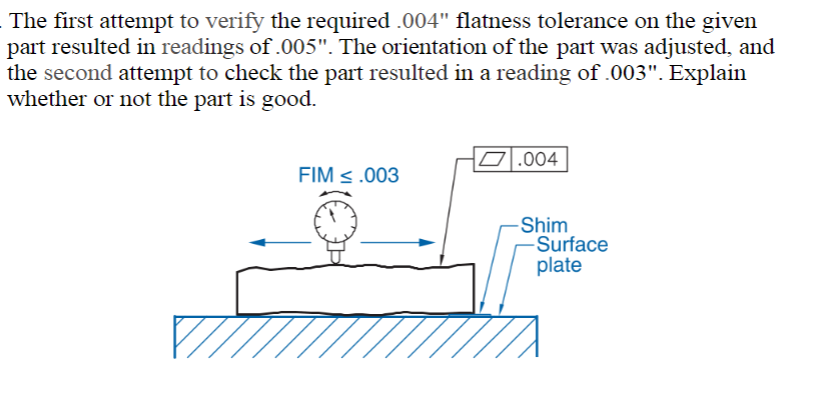 The first attempt to verify the required . 0 0 4