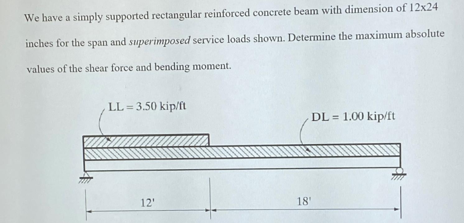 We have a simply supported rectangular reinforced