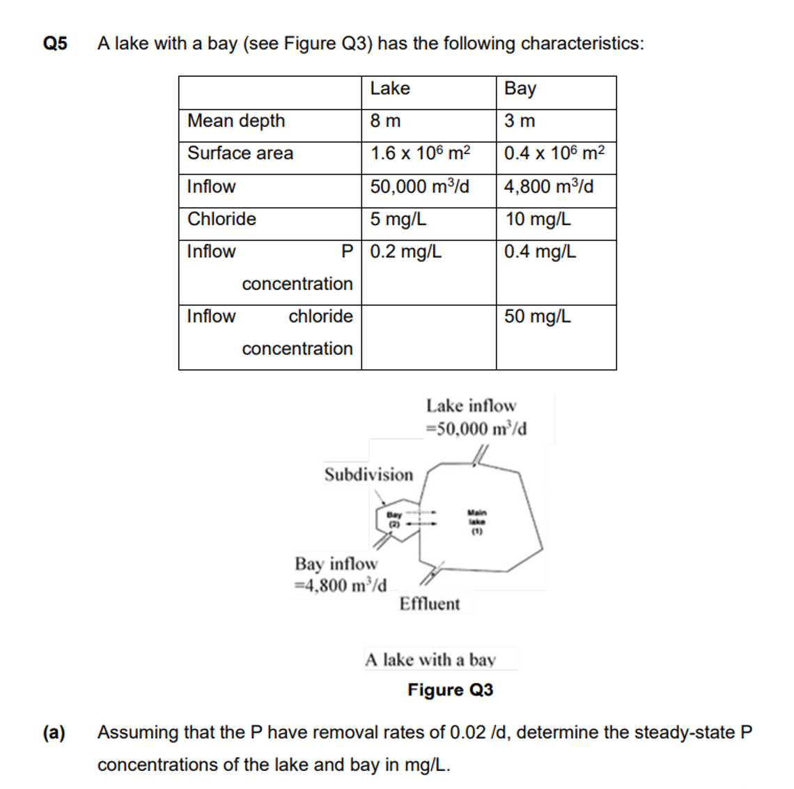 Q 5 A lake with a bay ( see Figure Q 3 ) has the