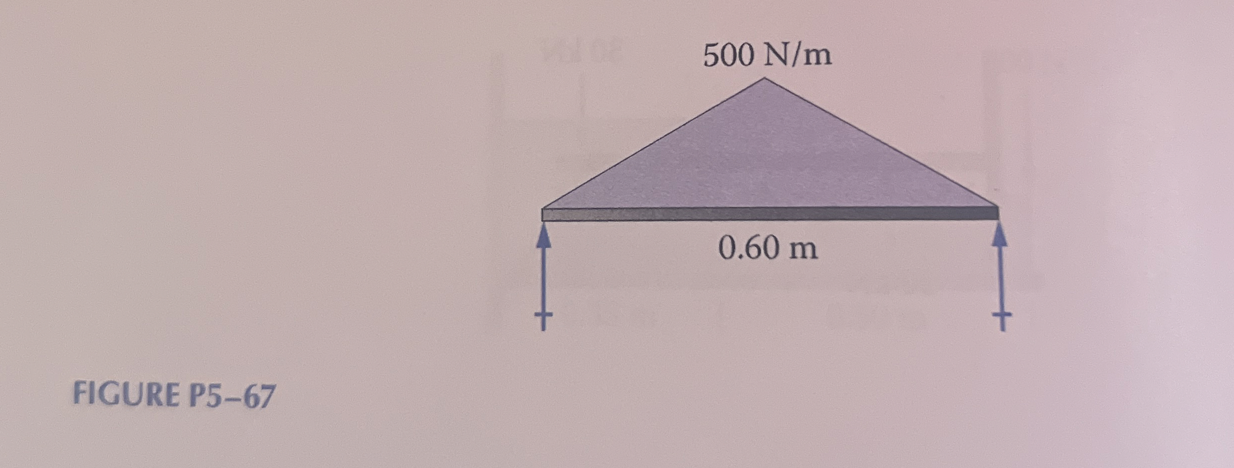 Find supports Ra and Rb using sum if forces and
