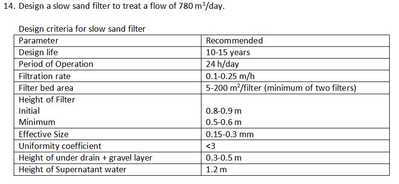 Show me the steps to solveDesign a slow sand