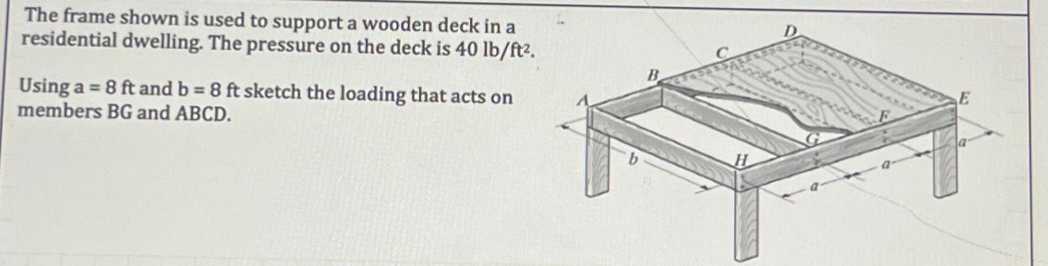 The frame shown is used to support a wooden deck