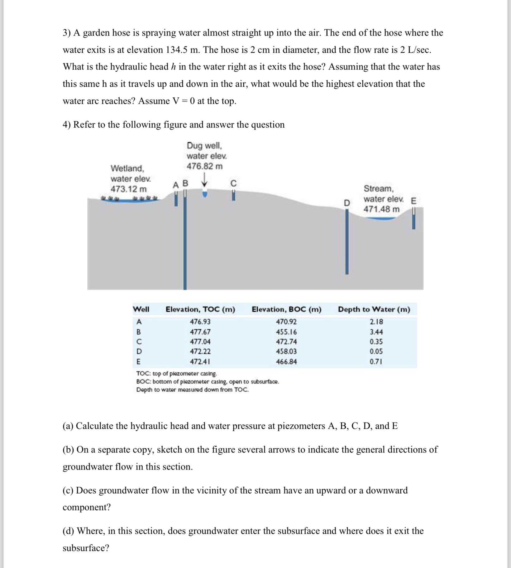 A garden hose is spraying water almost straight