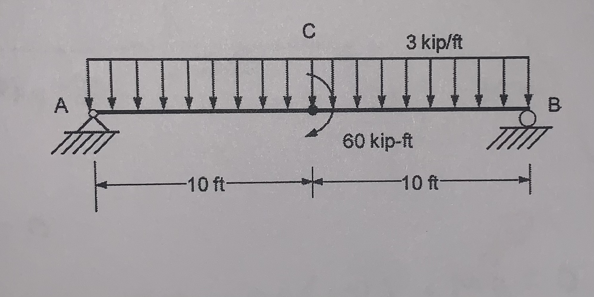 draw the shear and moment diagram. Give the value