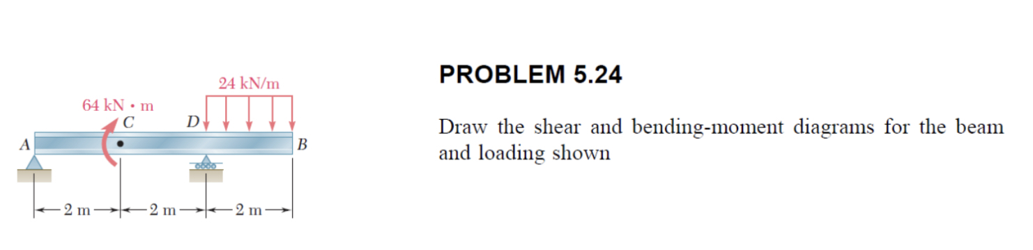 PROBLEM 5 . 2 4 Draw the shear and bending -