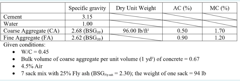 Find: 1 ) Weight of Cement: in lb 2 ) Weight of
