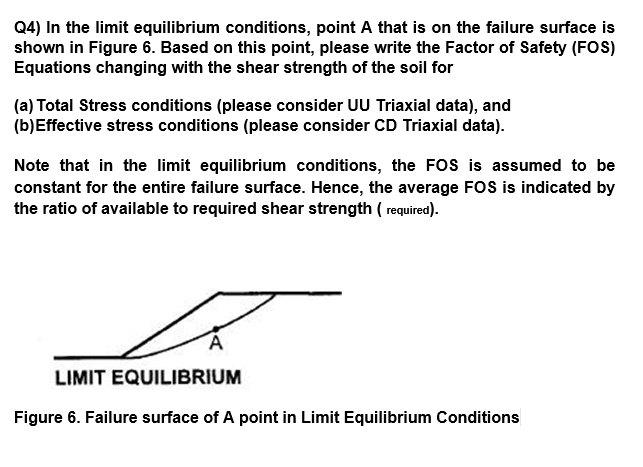 Q 4 ) In the limit equilibrium conditions, point