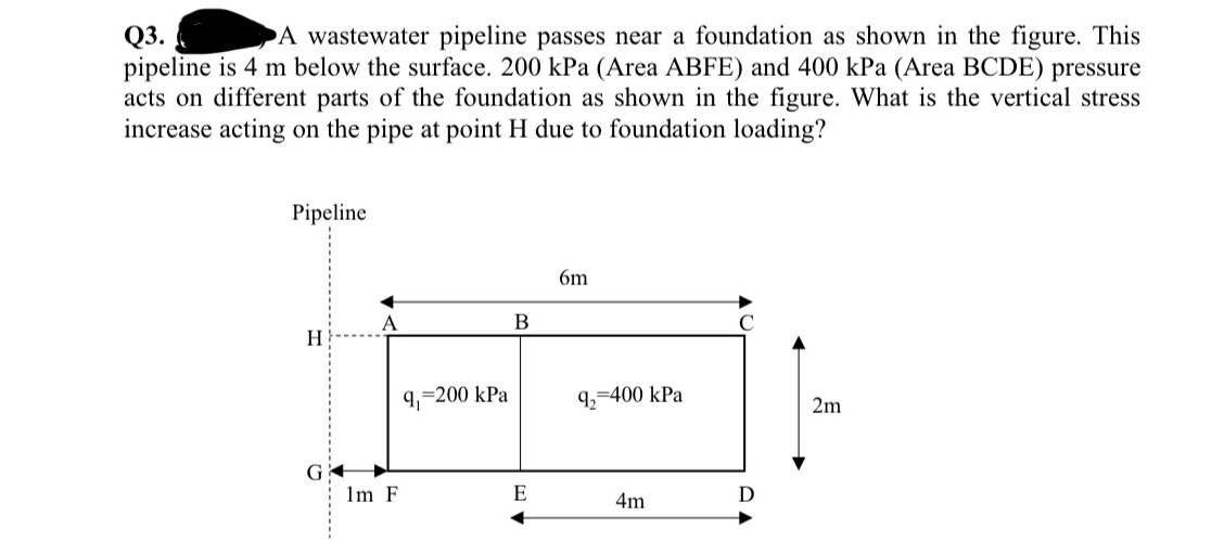 A wastewater pipeline passes near a foundation as