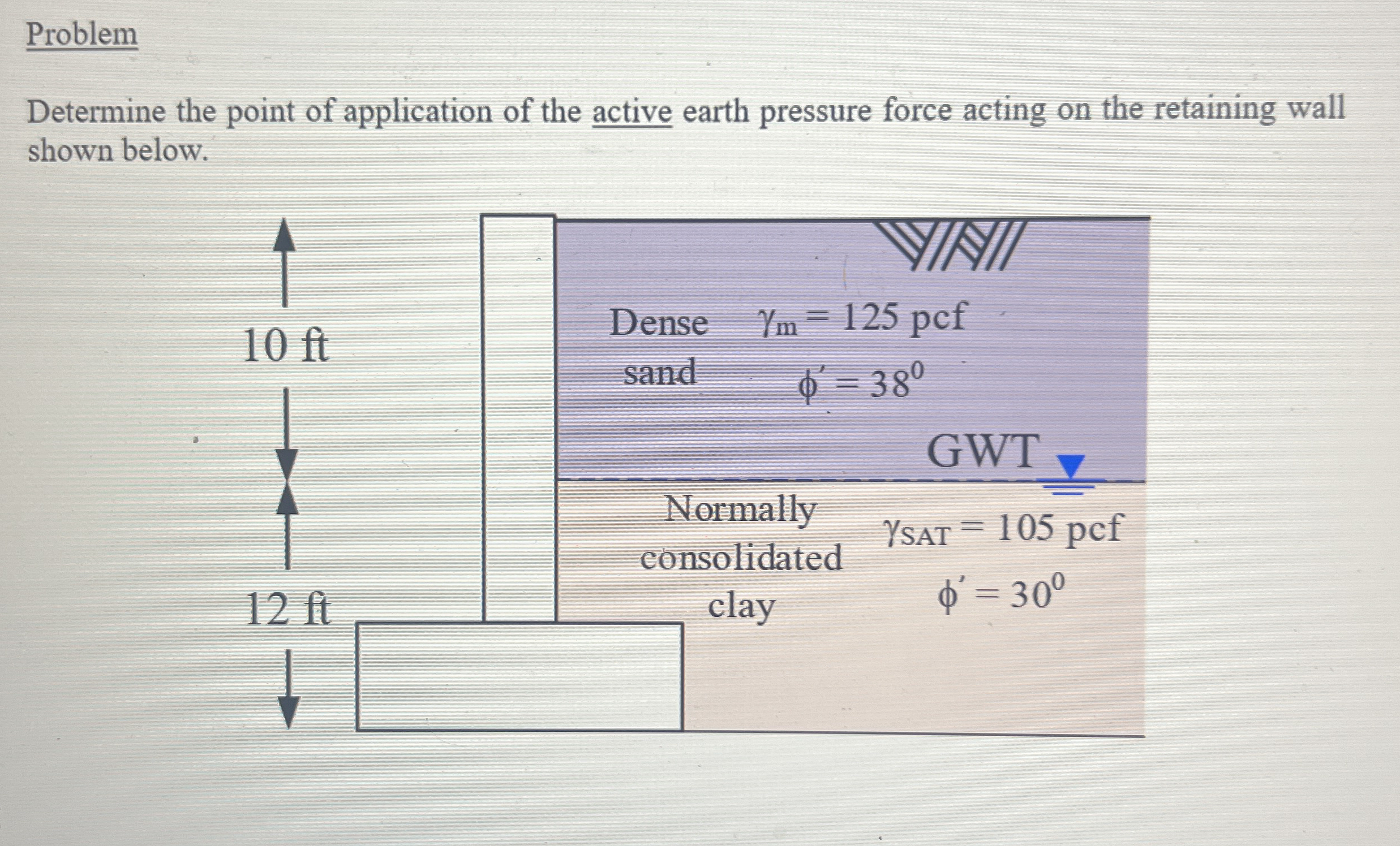 Problem Determine the point of application of the