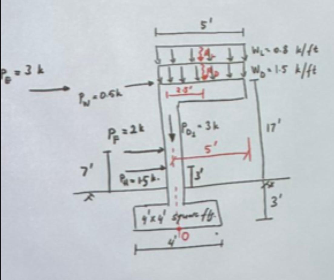Find all design loads at the centroid of the base