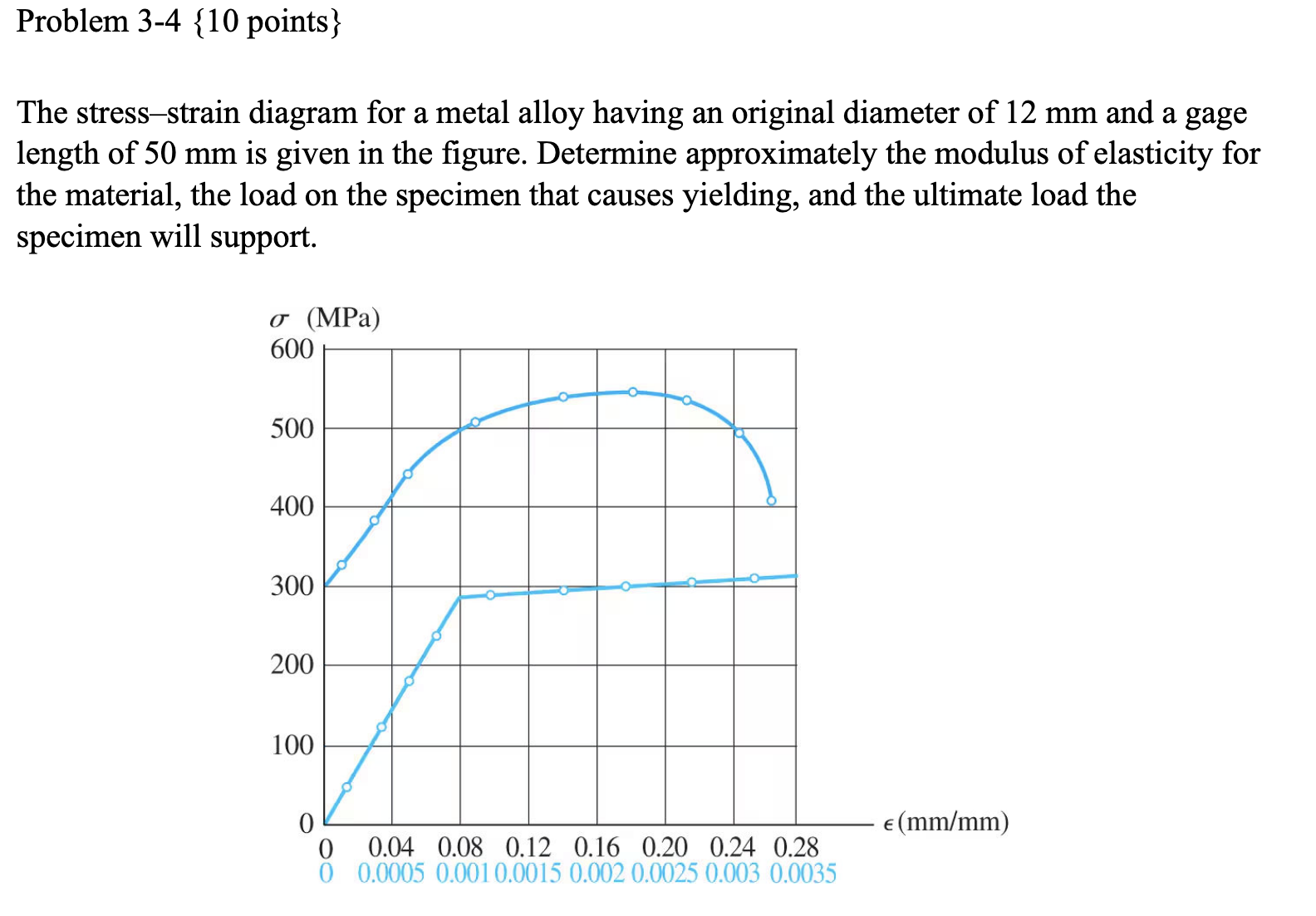 Problem 3 - 4 { 1 0 points