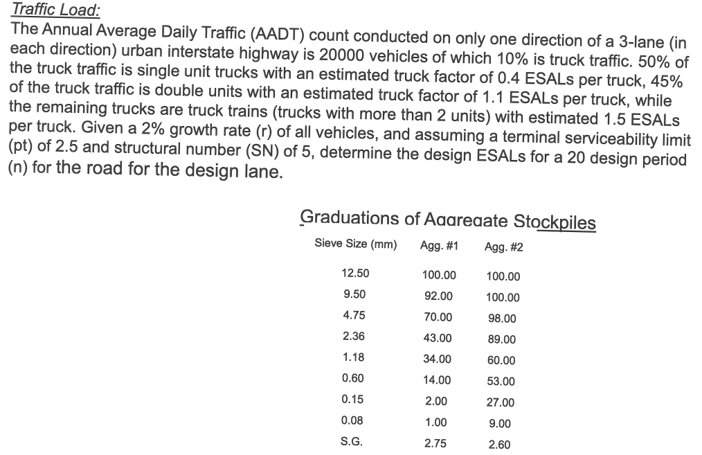 Traffic Load: The Annual Average Daily Traffic (