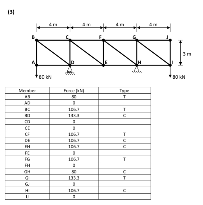 ( 3 ) For the following pin - jointed structures,