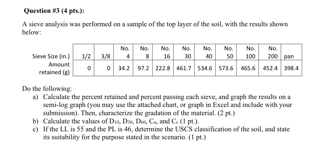 Question # 3 ( 4 pts . ) : A sieve analysis was