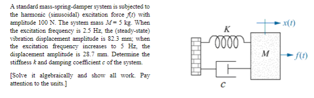 A standard mass - spring - damper system is