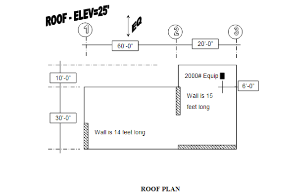 A two story building is to be analyzed for the