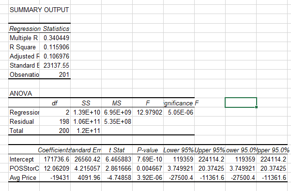 SUMMARY OUTPUT . Can you write the demand