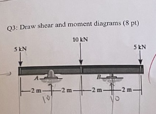 Q 3 : Draw shear and moment diagrams ( 8 pt )