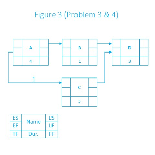 Refer to Figure 3 . Which is not true about the
