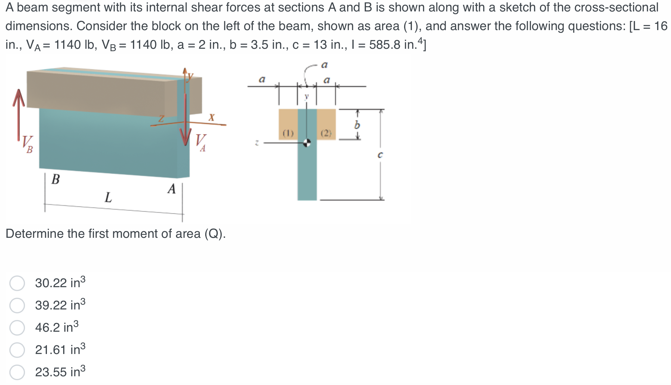A beam segment with its internal shear forces at