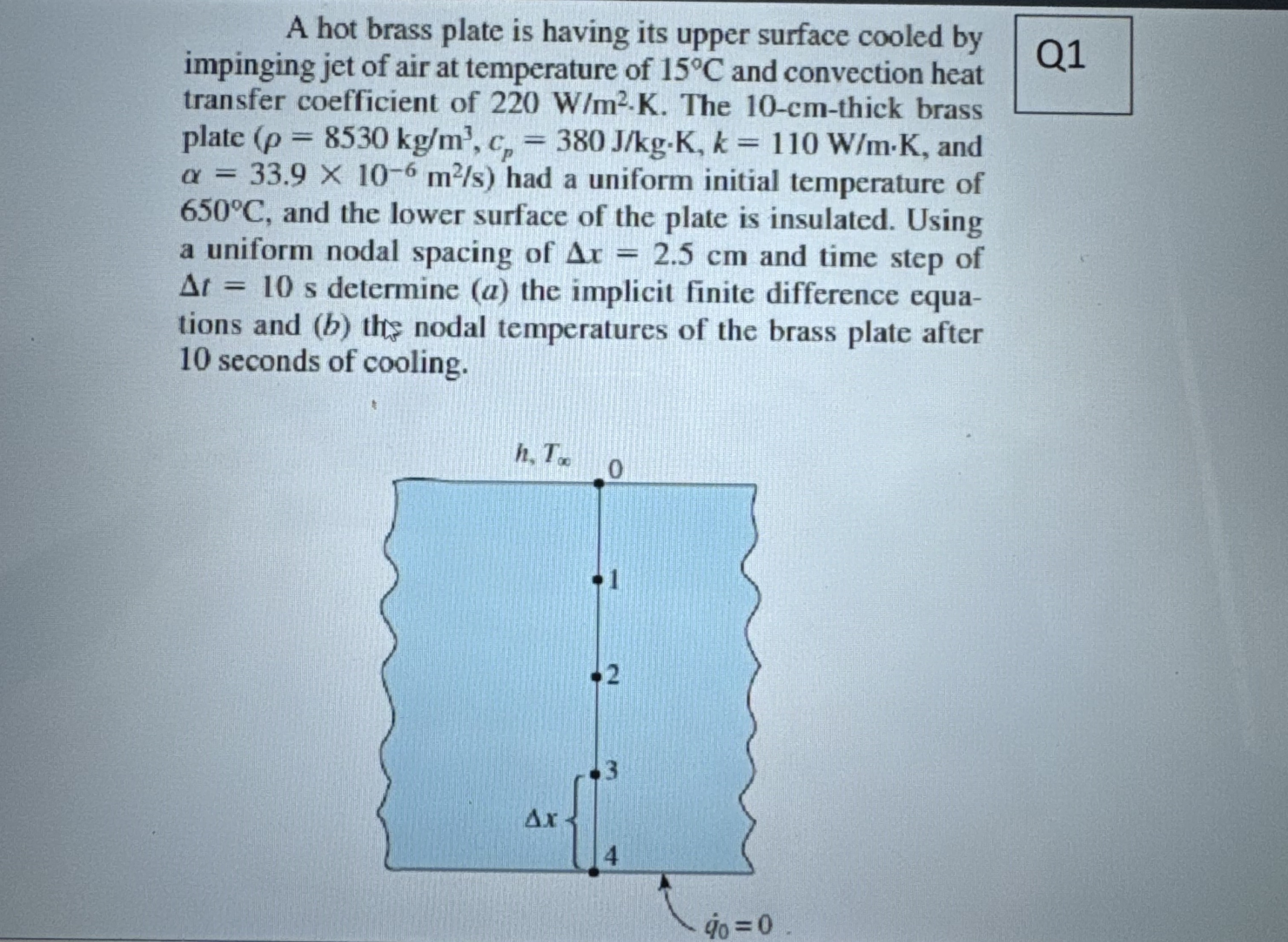 A hot brass plate is having its upper surface