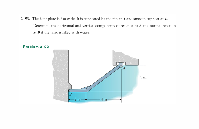 2 - 9 3 . The bent plate is 2 m wide. It is