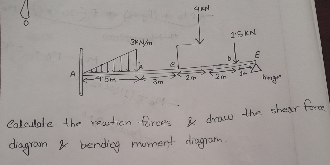 draw the shear force and bending moment diagram