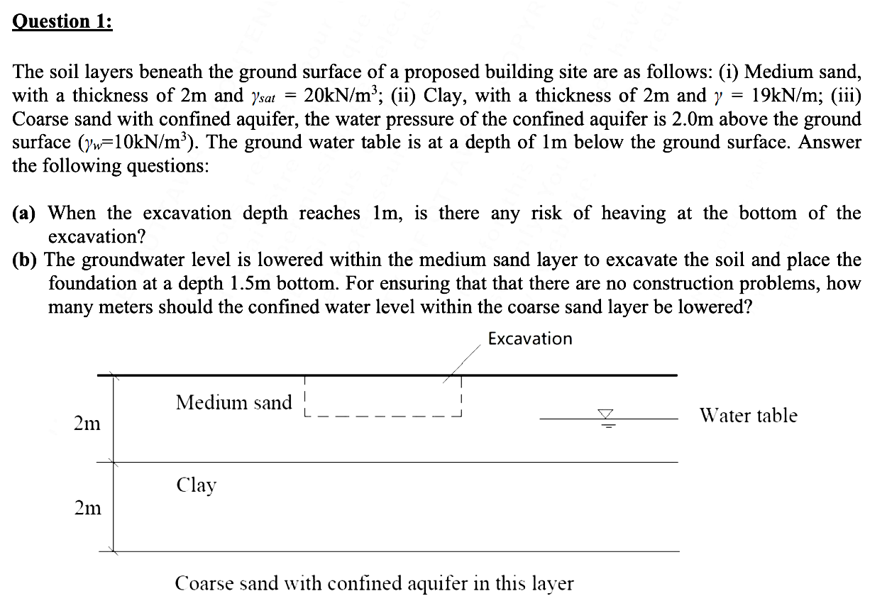 Ouestion 1 : The soil layers beneath the ground