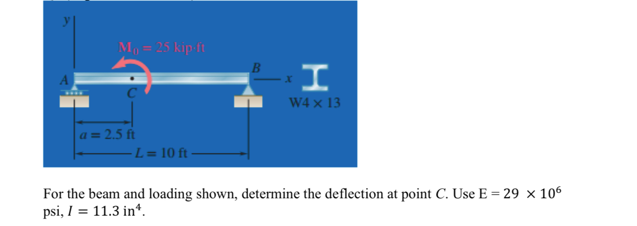 For the beam and loading shown, determine the