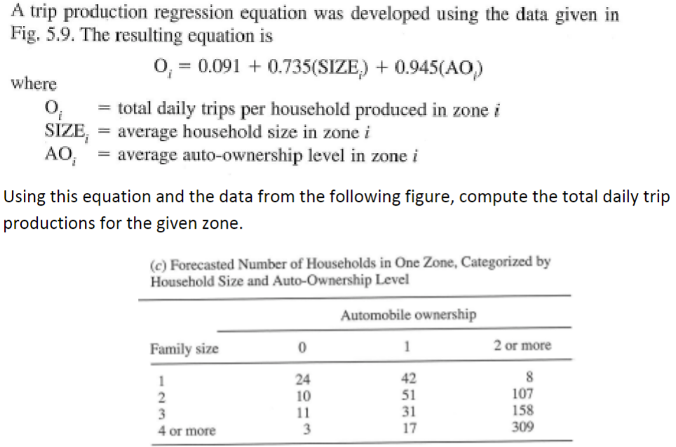 A trip production regression equation was