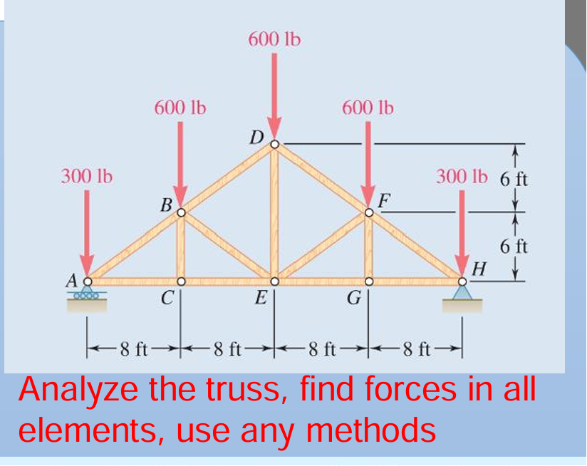 Analyze the truss, tind torces in all elements,
