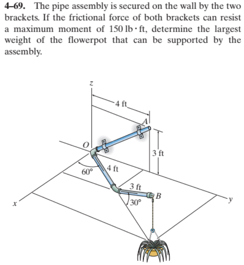 Be sure to include a diagram which includes all