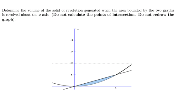 Determine the volume of the solid of revolution