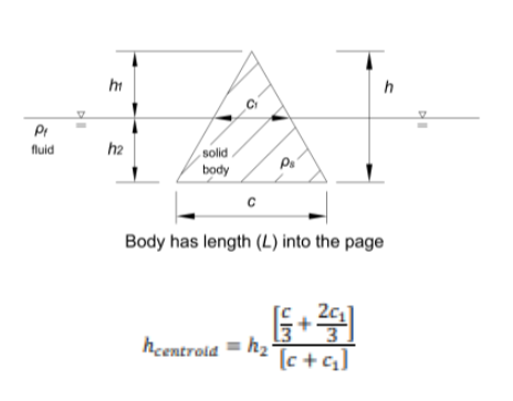 A solid body with a triangular cross - section