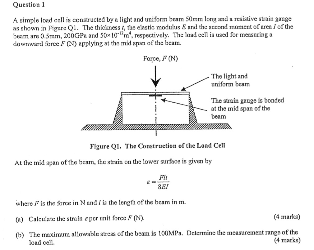 Question 1 A . simple load cell is constructed by