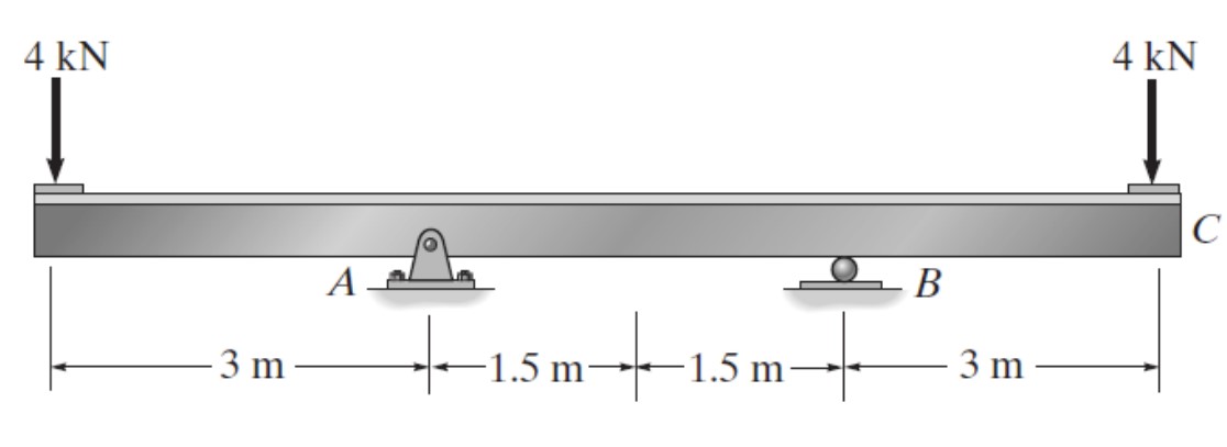 Evaluate the displacement at C if EI is constant.