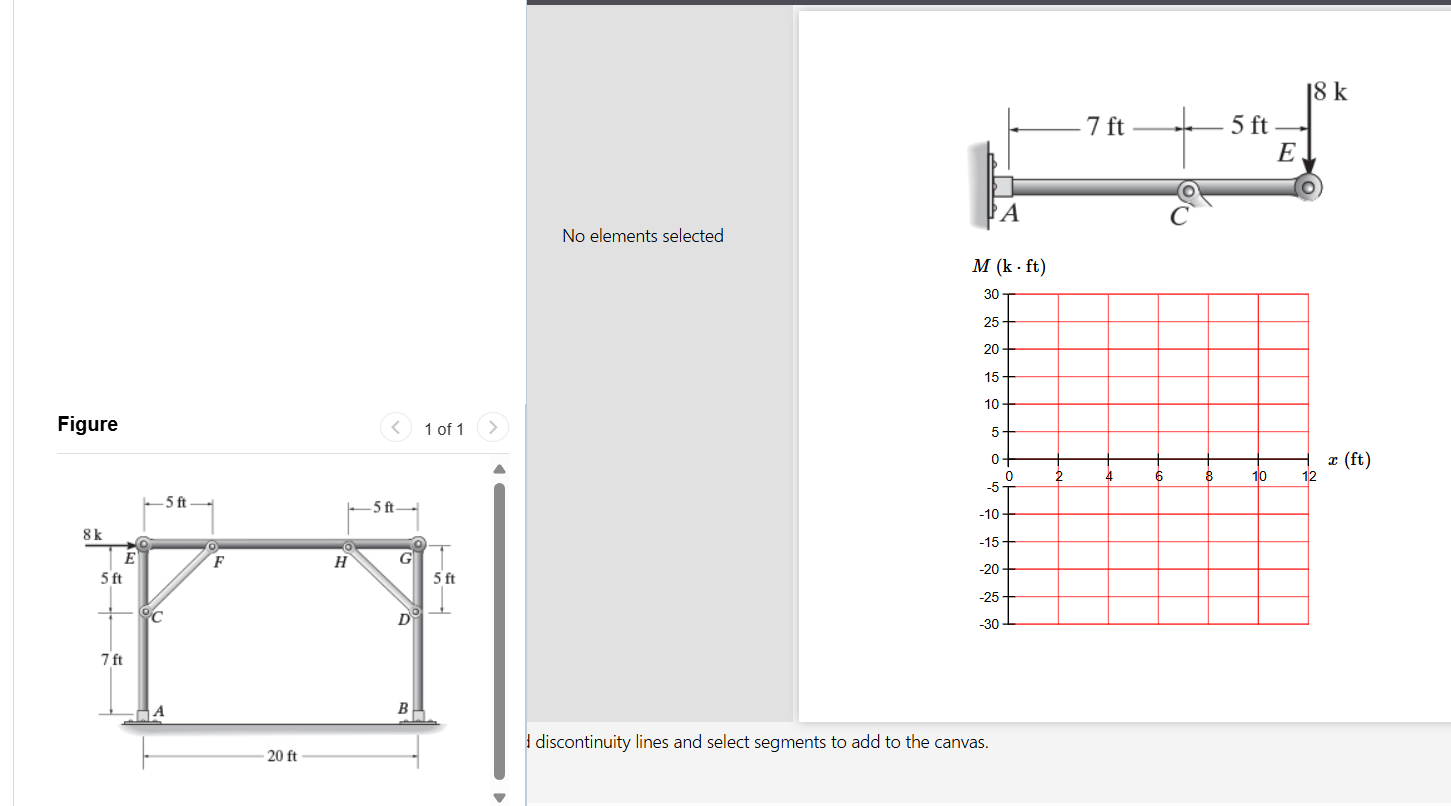 The portal frame shown in ( Figure 1 ) is