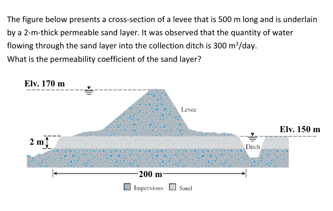 The figure below presents a cross - section of a
