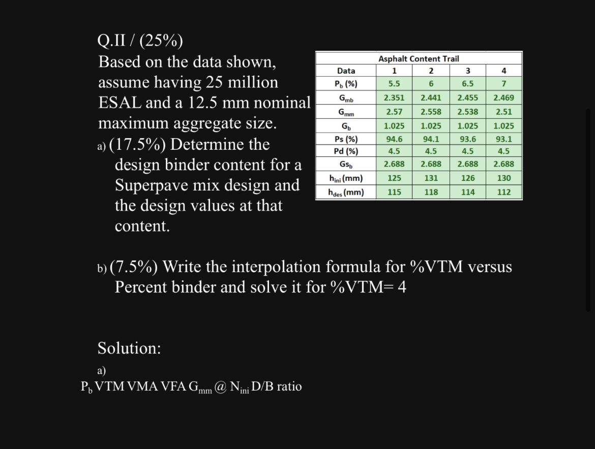 Q . II / ( 2 5 % ) Based on the data shown,