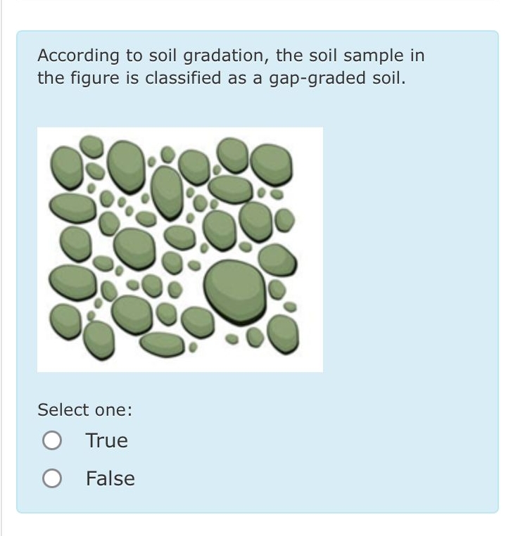 According to soil gradation, the soil sample in
