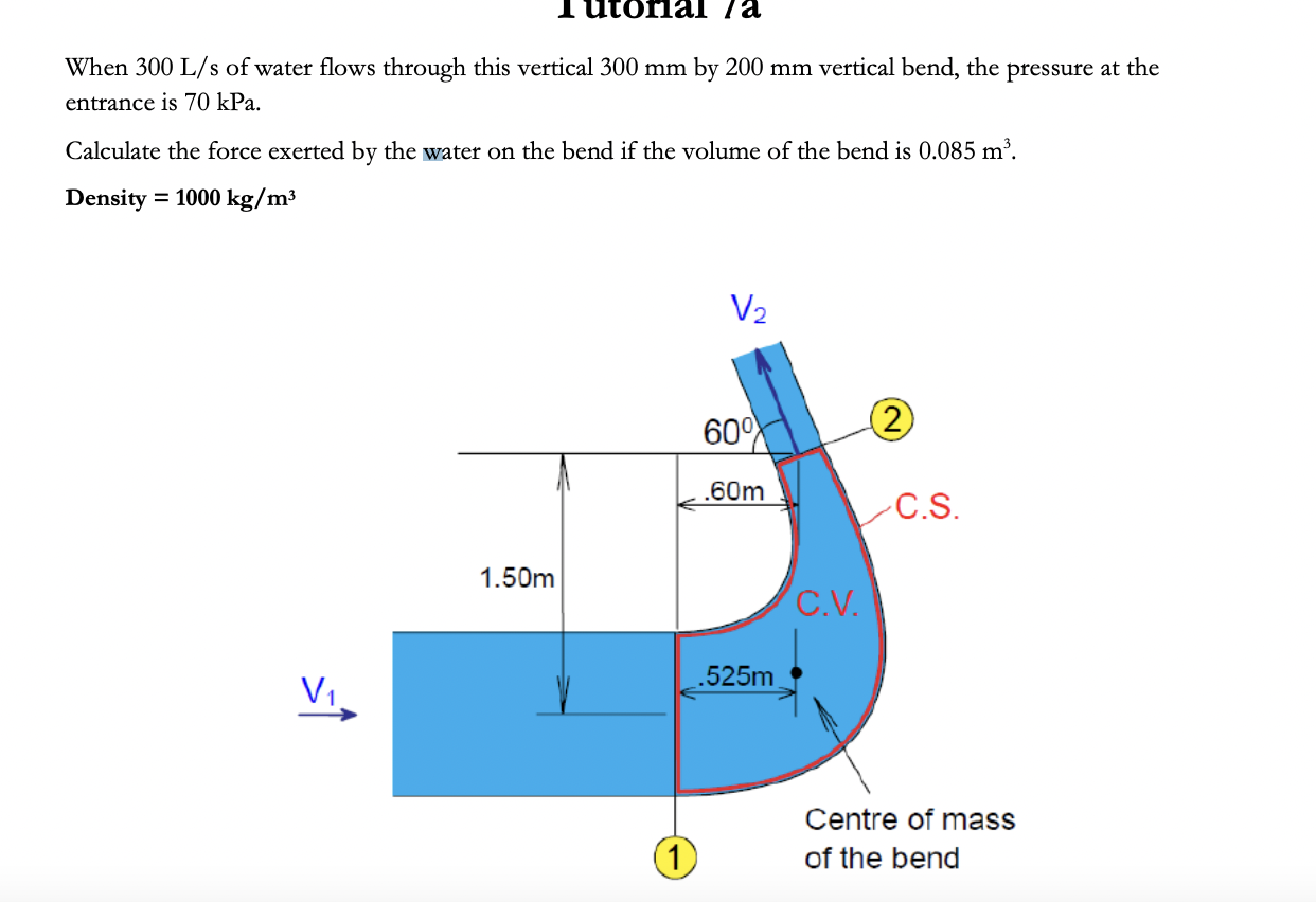 When 3 0 0 L s of water flows through this