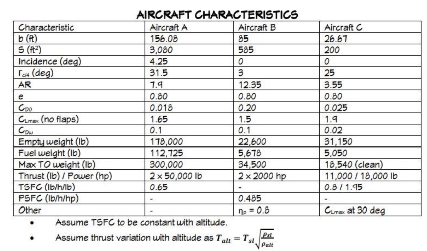 Aircraft A , weighing 2 5 0 , 0 0 0 lb , is