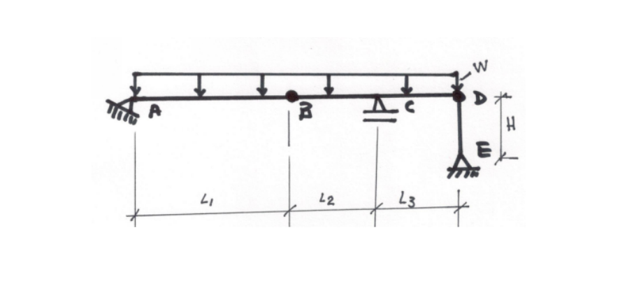 What are the reactions at both ( Cy ) and at ( Ay