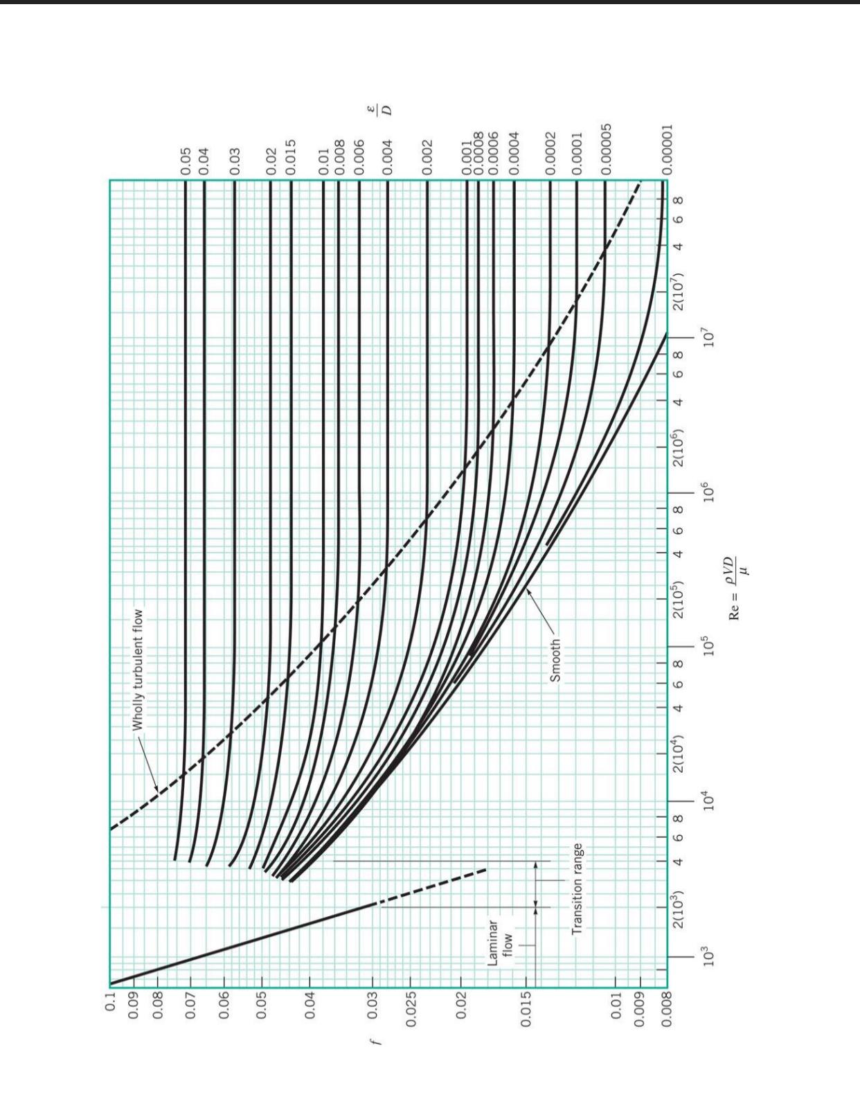 Use the following information to answer parts a -
