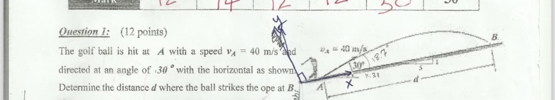 Question 1 : ( 1 2 points ) The golf ball is hit