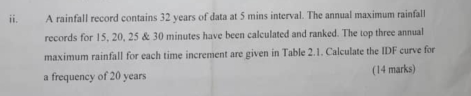 ii . A rainfall record contains 3 2 years of data